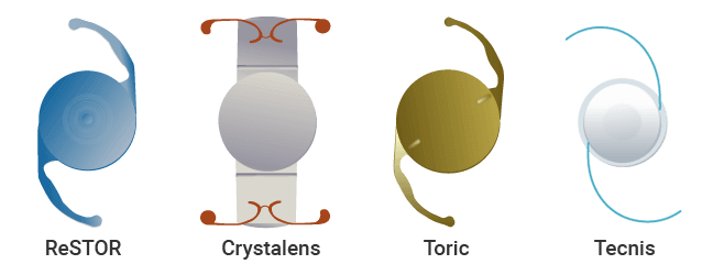 ReSTOR, Crystalens, Toric, Tecnis IOL Lenses